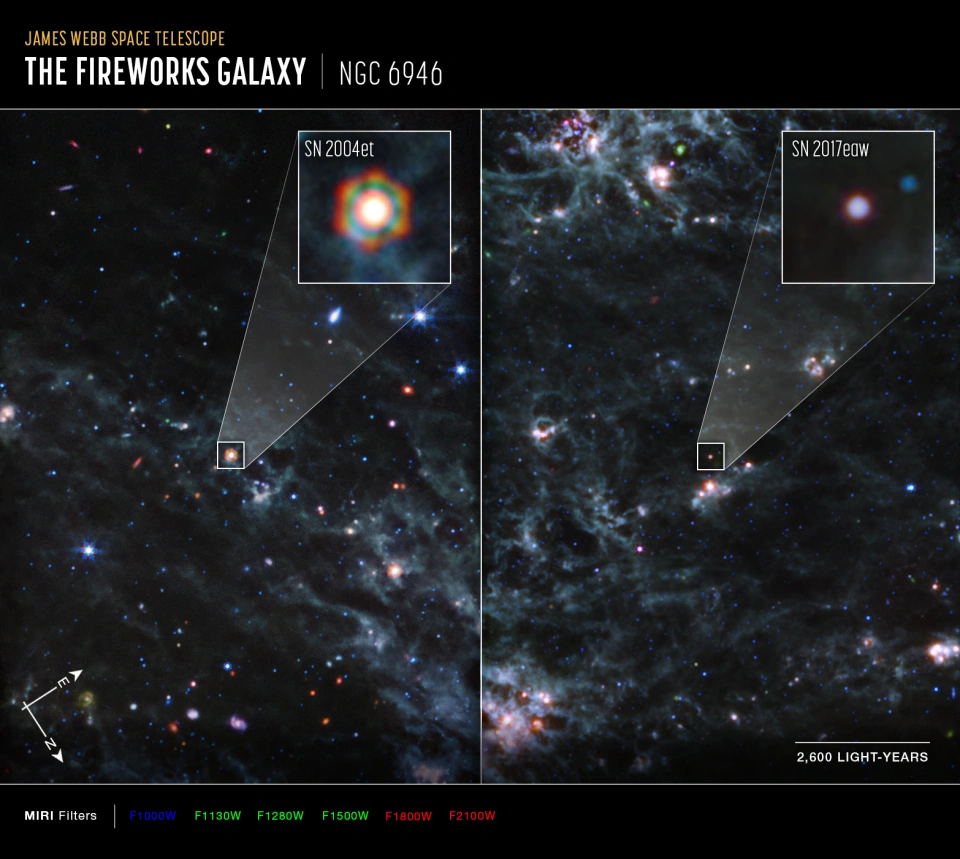 詹姆斯·韦伯太空望远镜在两颗超新星中的定位尘埃库