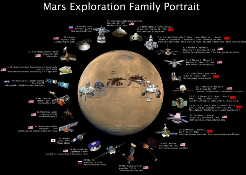 NASA热血纪念短片：火星征程50年！