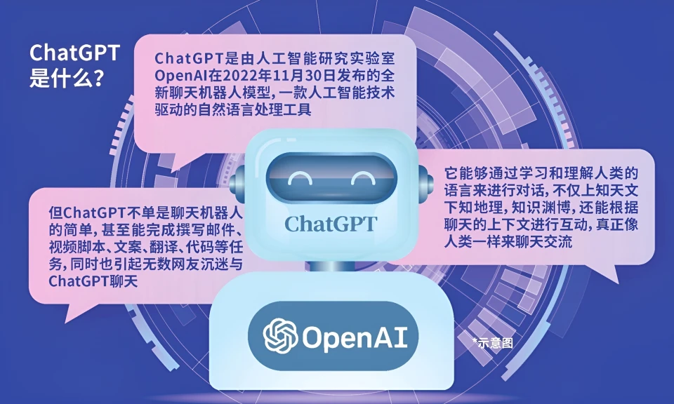 博科园接入ChatGPT啦，在博科园发表提问，OpenAI来为你解答！