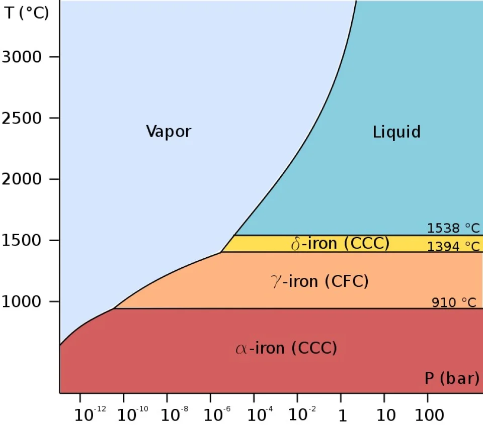 如果温度足够足够高，铁金属能化为蒸汽吗？比如铁蒸汽？