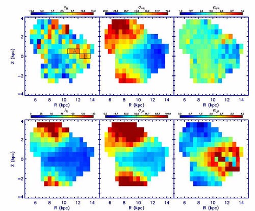 中科院科研人员基于LAMOST-Gaia数据对银盘恒星动力学演化的研究