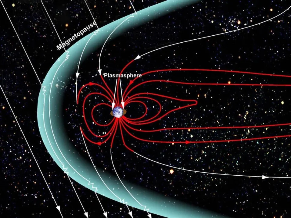 地球磁场及其翻转涉及哪些机制