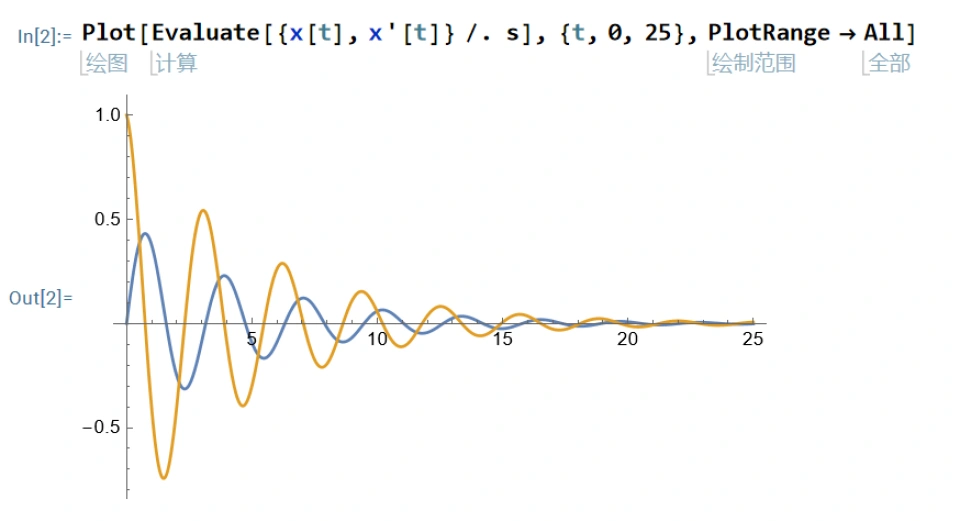 Mathematica利用NDSolve和Plot求振动微分方程曲线