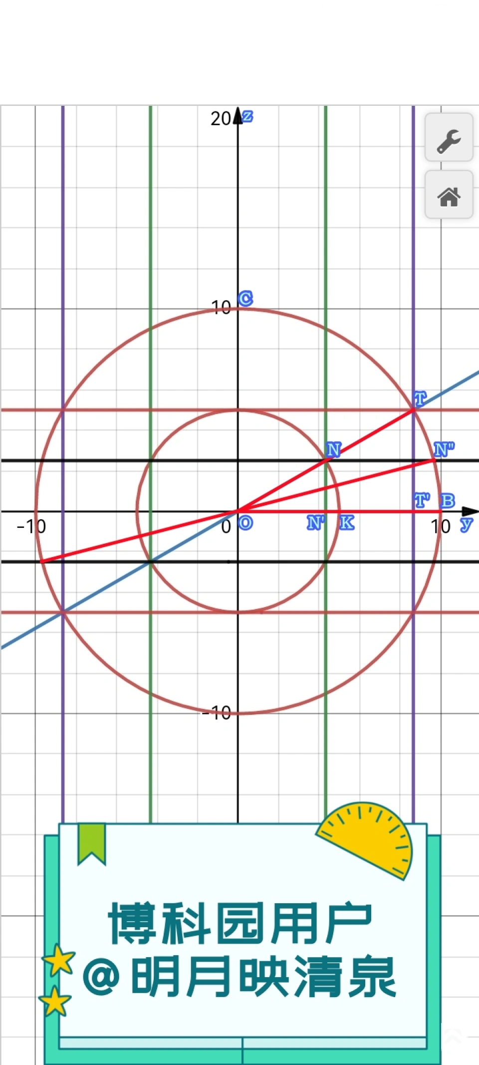 深度解读：黄道线上任意一点的赤经（α）与赤纬（δ）满足什么样的数学关系