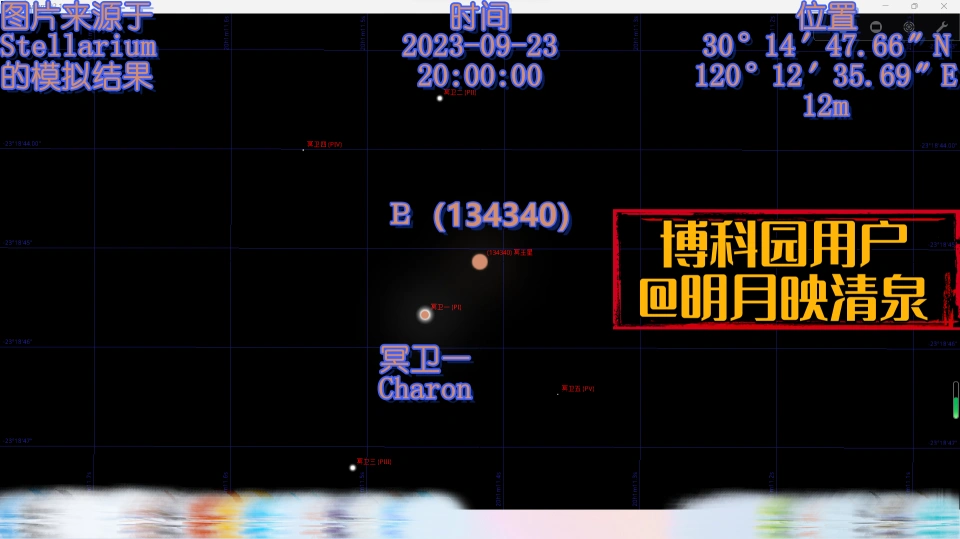杭州亚运会开幕时的太阳系行星与天然卫星分布情况