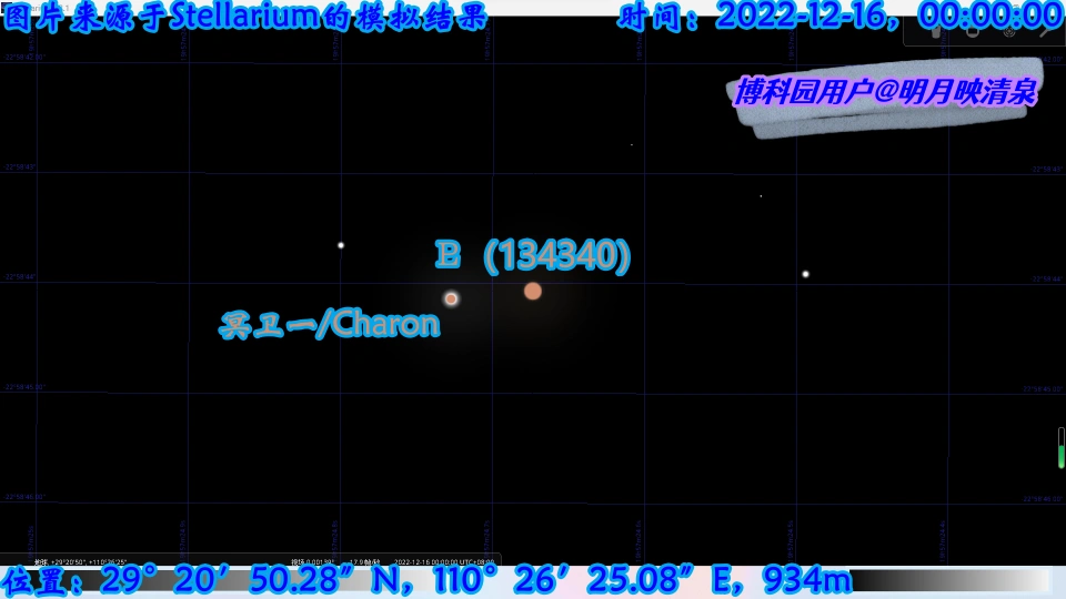 《阿凡达：水之道》上映当日UTC+8时间为00:00:00时，太阳系除水星、金星、地球以外的各大行星的天然卫星分布情况
