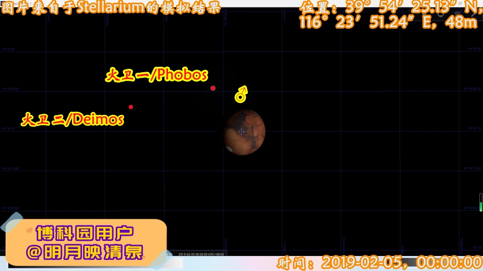 《流浪地球》上映当日UTC+8时间为00:00:00时，太阳系除水星、金星、地球以外的各大行星的天然卫星分布情况