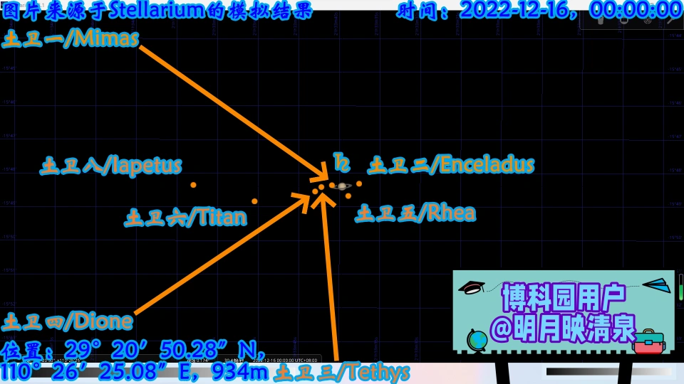 《阿凡达：水之道》上映当日UTC+8时间为00:00:00时，太阳系除水星、金星、地球以外的各大行星的天然卫星分布情况