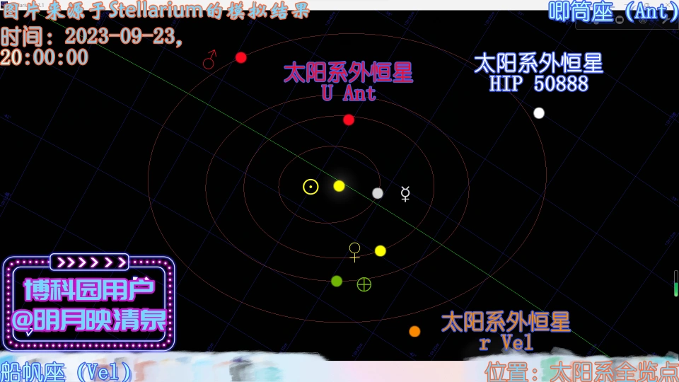 杭州亚运会开幕时的太阳系行星与天然卫星分布情况