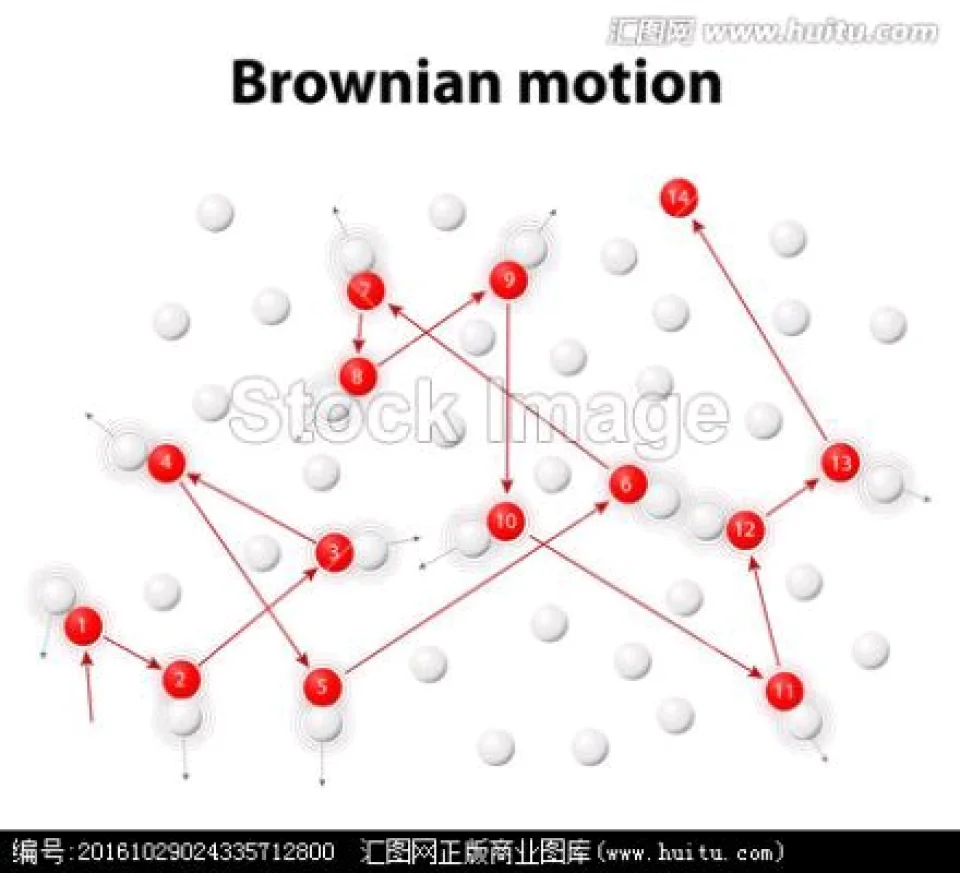 原子论的进一步证明：布朗运动