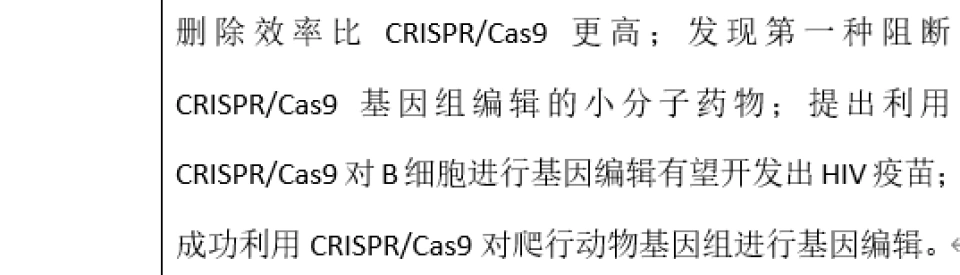 核酸的剪刀——CRISPR-Cas系统（1）