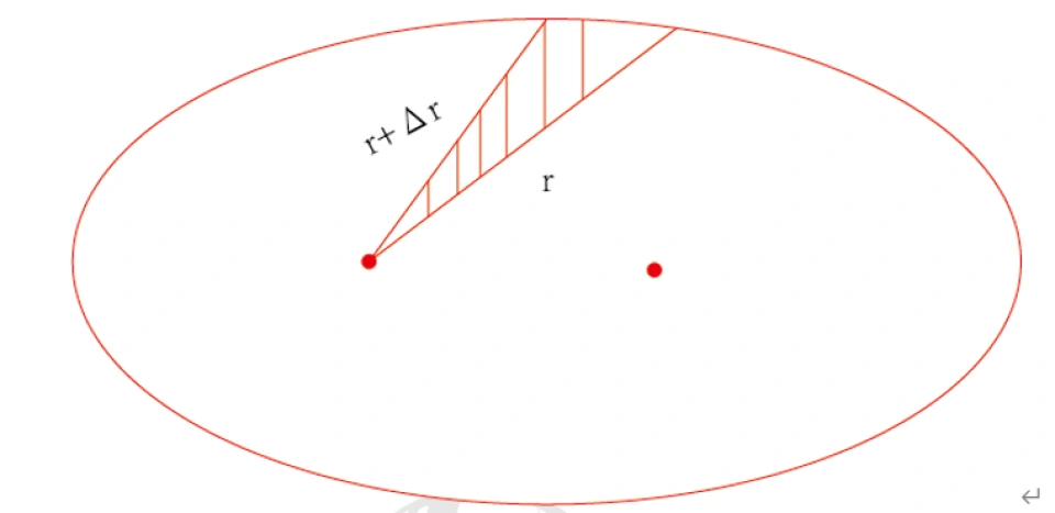 万有引力公式推导（比耐方程和椭圆极坐标）（1）