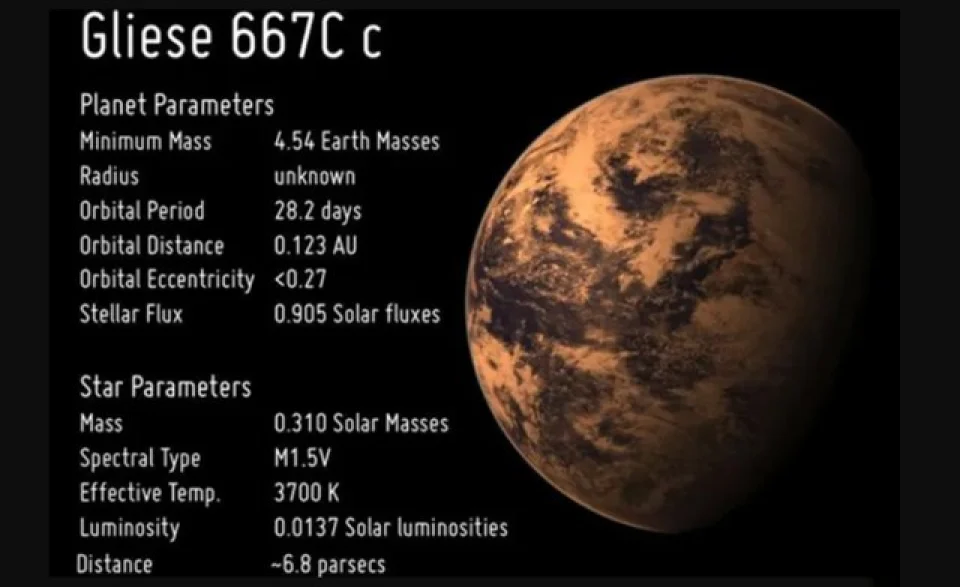 天文科学家最新发现格利泽667C可移民恒星系