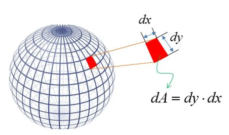 【硬核强推】最美的公式：你也能懂的麦克斯韦方程组（积分篇：上）