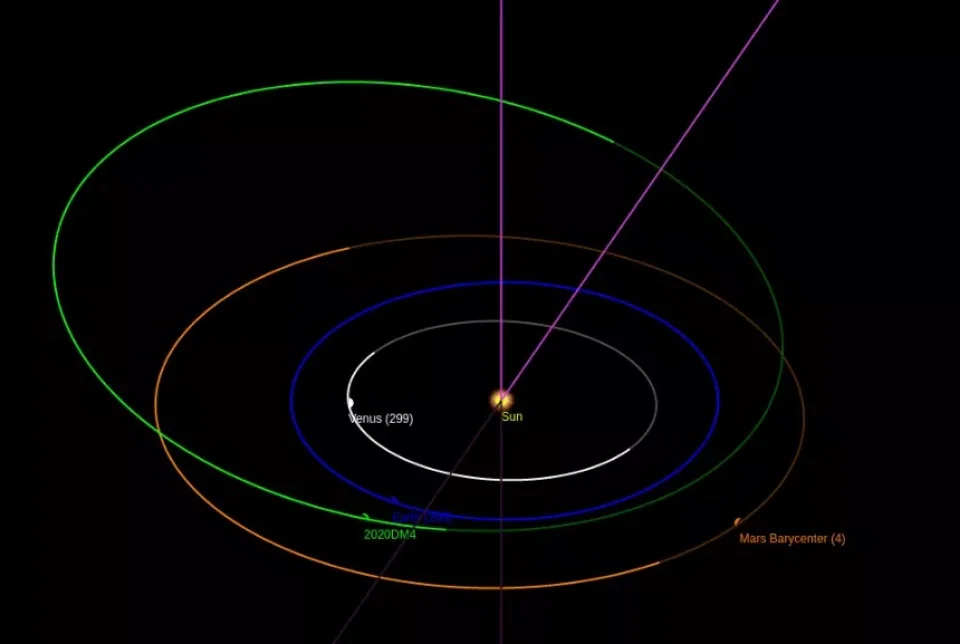 2020 DM4：又一颗小行星奔向地球