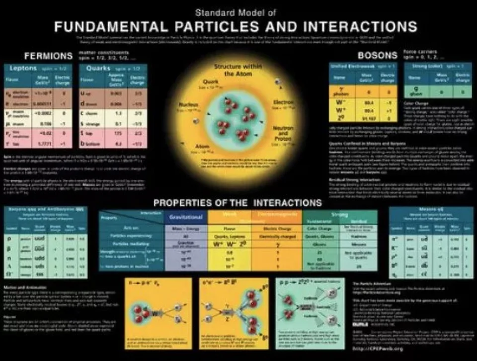 微观粒子究竟是什么东西？或许是最通俗的解释！