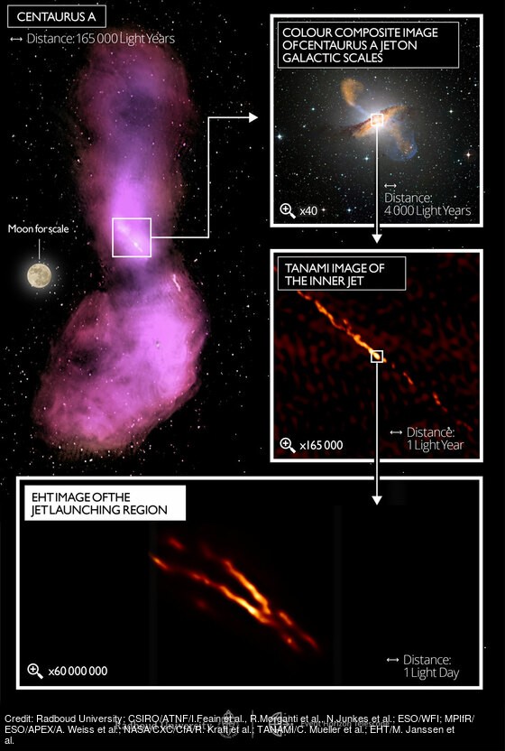 黑洞如何产生强大喷流