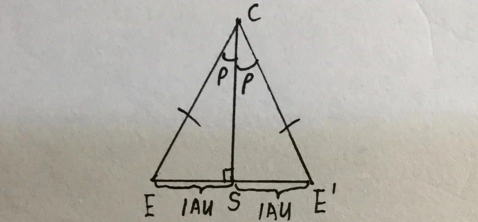 恒星测距三角视差法中的三角视差（p）张角是怎么测出来的？