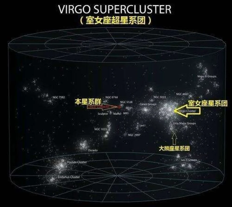 本星系群，没有大，只有更大，还有超星系团~