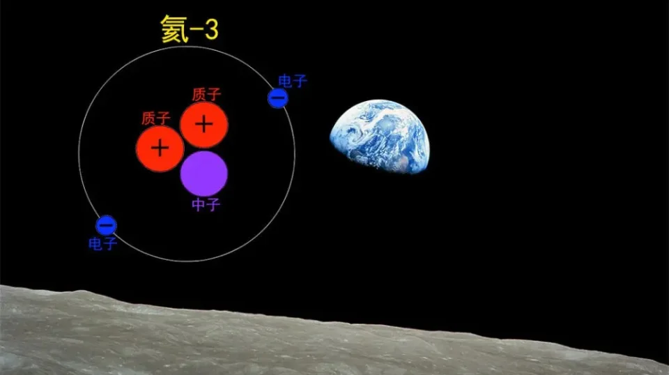 嫦娥五号带回的月壤，里面氦-3是人类最珍贵的能源~